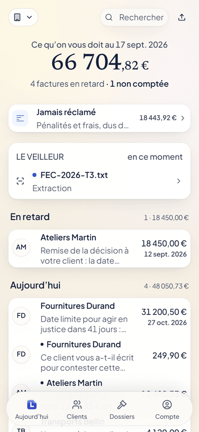 L’écran d’accueil de Letikette sur téléphone : 66 704,82 € dus au 17 septembre 2026 sur 4 factures en retard, dont 18 443,92 € de pénalités et de frais jamais réclamés, puis la liste des clients à traiter aujourd’hui.