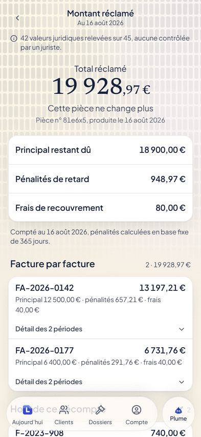 Un montant réclamé dans Letikette : 19 928,97 € au 16 août 2026, décomposés en principal, pénalités de retard et frais de recouvrement, facture par facture.
