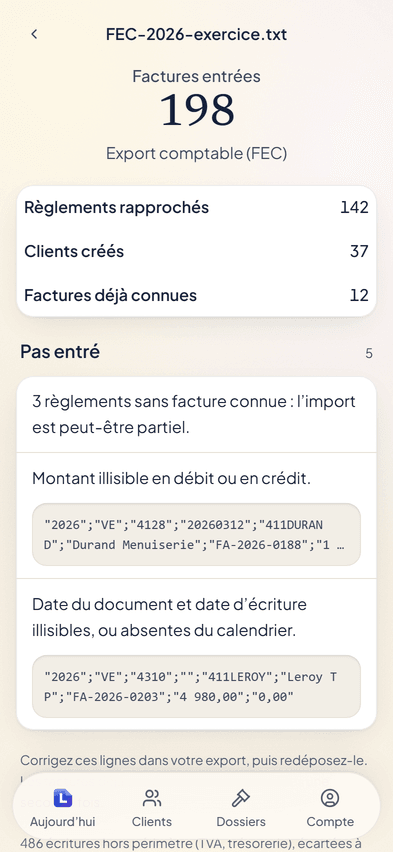Le bilan d’un dépôt dans Letikette : 198 factures entrées depuis un export comptable, 142 règlements rapprochés, 37 clients créés, et les lignes qui ne sont pas entrées, avec la raison.