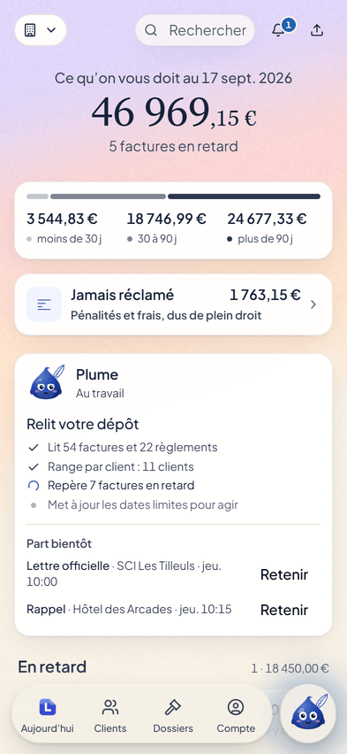 L’écran Aujourd’hui de Letikette pour une entreprise du bâtiment, dans un exemple fictif : ce que les clients doivent, pénalités et frais compris, rangé par ancienneté, et Plume qui prépare deux relances.