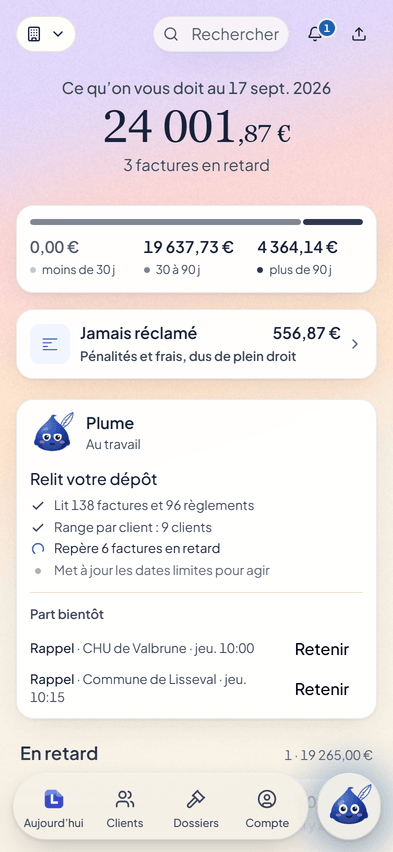 L’écran Aujourd’hui de Letikette pour un fournisseur d’hôpitaux et de communes, dans un exemple fictif : ce que les acheteurs publics doivent, pénalités et frais compris, et deux rappels qui partent dans la matinée.