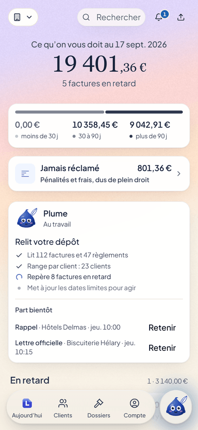 L’écran Aujourd’hui de Letikette pour une entreprise de services, dans un exemple fictif : ce que les clients doivent, pénalités et frais compris, rangé par ancienneté, et Plume qui prépare deux relances.