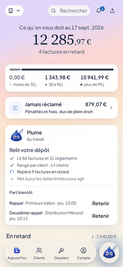 L’écran Aujourd’hui de Letikette pour un transporteur, dans un exemple fictif : ce que les clients doivent, pénalités et frais compris, rangé par ancienneté, et Plume qui prépare deux relances.